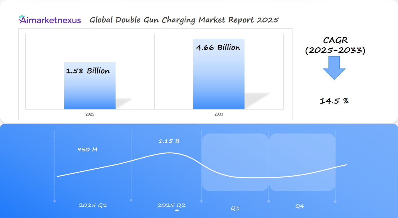 Double Gun Charging Pile Market 2025 Q1 & Q2 Data