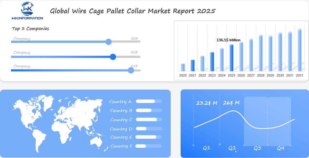 Global Wire Cage Pallet Collar Market 2025 Q1 & Q2 Data