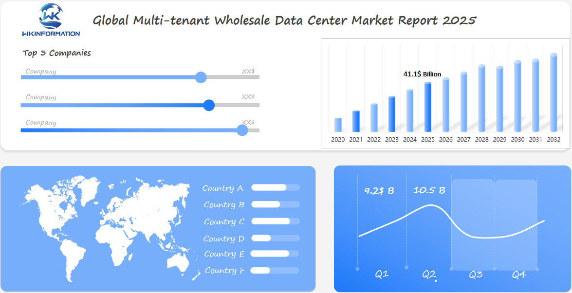 Global Multi-tenant Wholesale Data Center Market 2025 Q1 & Q2 Data